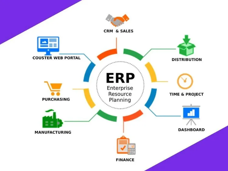 CRM/ERP Development service by Yorty Designs